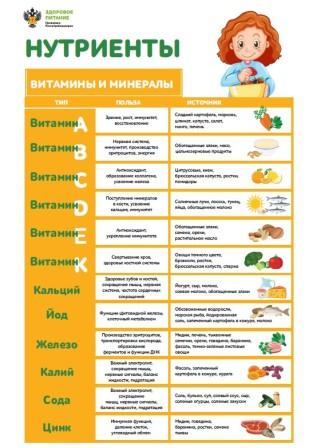 3. витамины и минералы