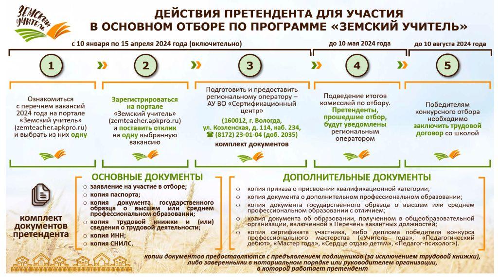 ЗУ алгоритм 2024 2