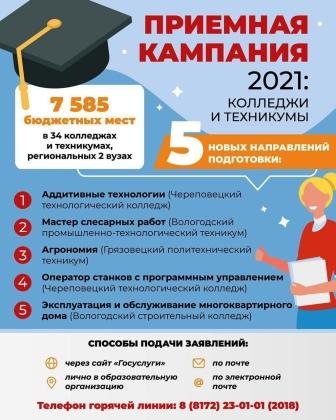 Приемная кампания 2021