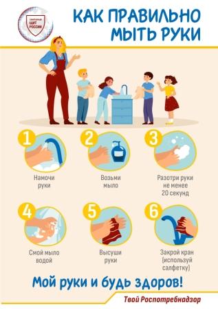 Приложение Приложение 2.КАК ПРАВИЛЬНО МЫТЬ РУКИ page 0001 к вх. письмо ВХ.20 10180 25 от 02.09.2025