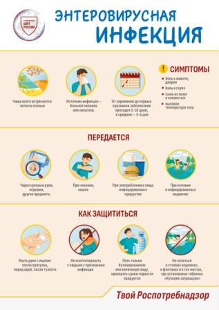 Приложение_Приложение_Энтеровирусная_инфекция_дети-подростки_page-0001_к_вх._письмо_ВХ.20-10180_25_.jpg